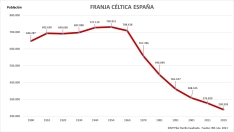 La despoblación es el principal problema de los pueblos de la raya hispanolusa / CORRAL